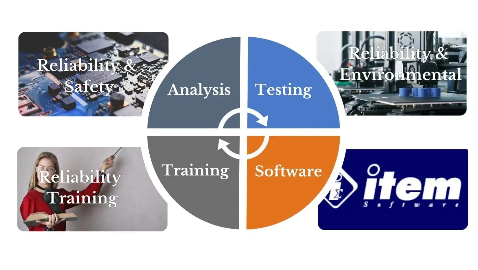 Reliability and Safety Analysis | Environmental Testing Lab | EMI EMC Testing Lab | Reliability Training | BE Analytic solutions LLP