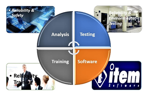NABL testing lab in Bangalore facility