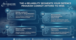 Read more about the article The 4 Reliability Segments Your Defence Program Cannot Afford to Miss