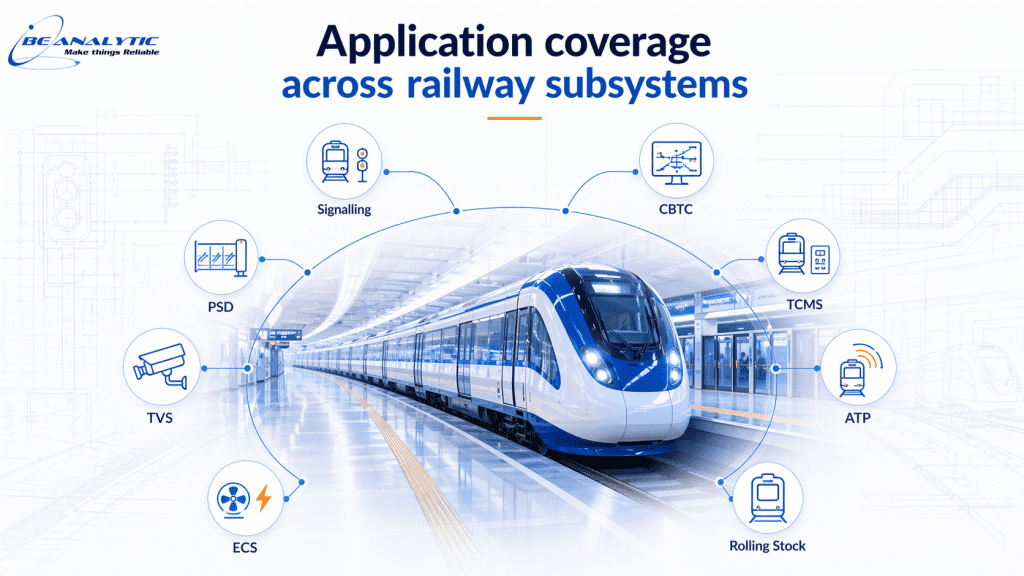 Railway RAMS applications